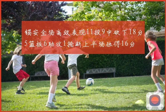 锡安全场高效表现11投9中砍下18分5篮板6助攻1抢断上半场独得16分